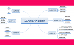 人工氣候室報價六大基礎因素分解