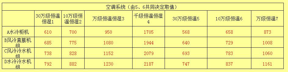 人工氣候室報(bào)價(jià)組合因素