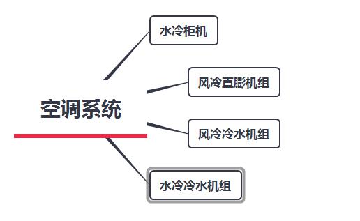 空調(diào)系統(tǒng)