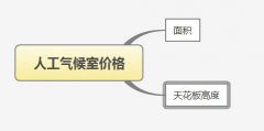 人工氣候室價格因素之面積和天花板高度