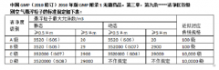 1級凈化房工程到底指的是什么,？