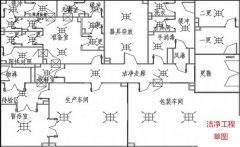 凈化工程免費(fèi)設(shè)計(jì)靠譜嗎?