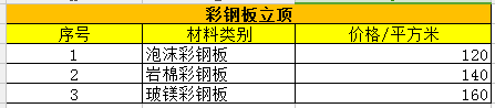 價格對比