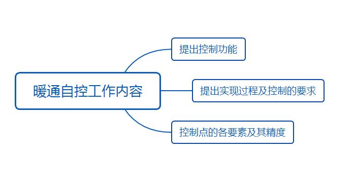 暖通自控工作內(nèi)容