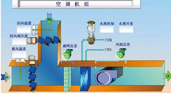 實(shí)驗(yàn)室空調(diào)控制