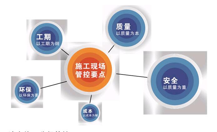 P2實驗室成本
