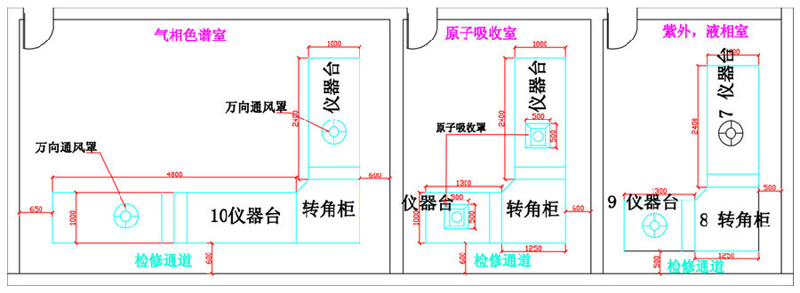 實驗室平面布局規(guī)劃設(shè)計