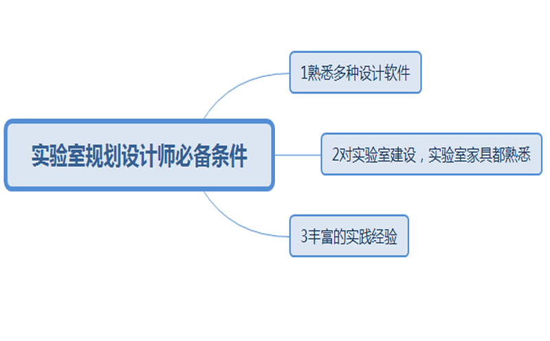 實(shí)驗(yàn)室規(guī)劃設(shè)計(jì)師必備條件