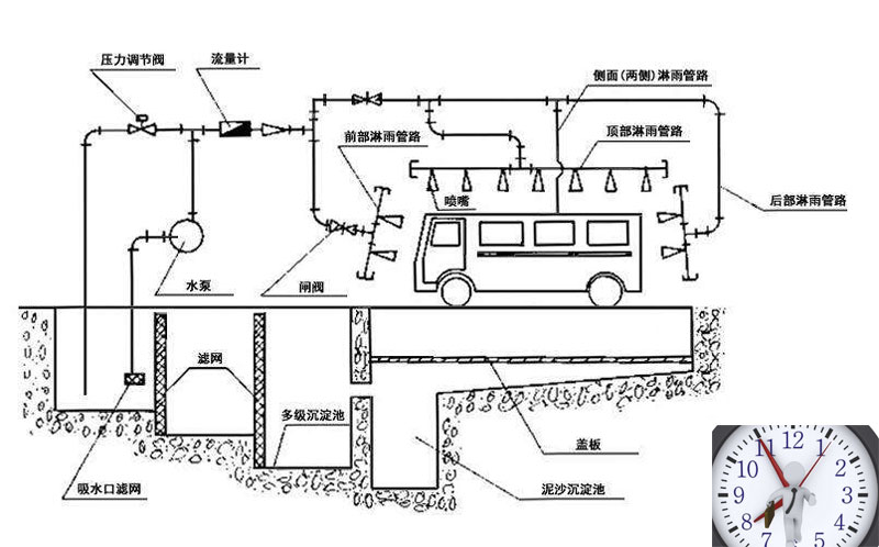 汽車淋雨實(shí)驗(yàn)標(biāo)準(zhǔn)有哪些?