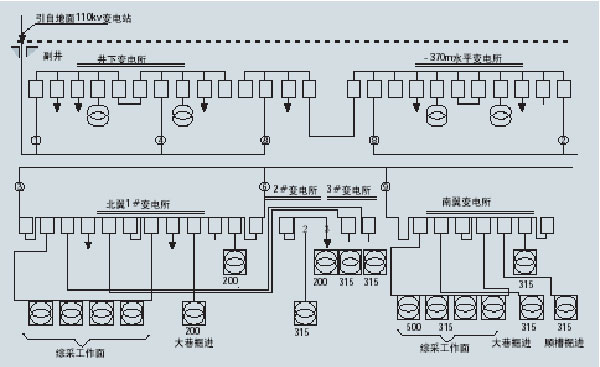 排水供電