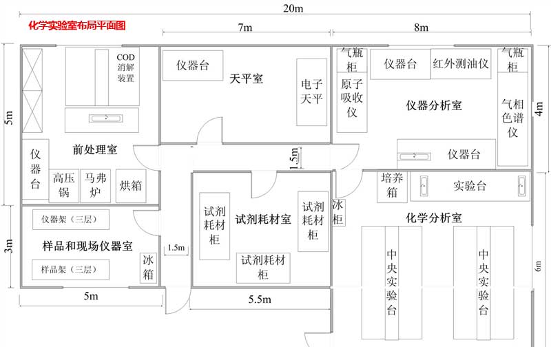 化學(xué)實(shí)驗(yàn)室布局平面圖