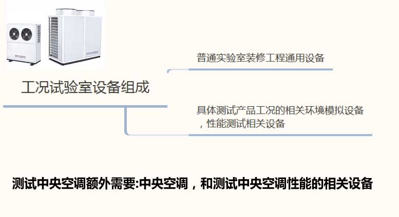 工況實驗室規(guī)劃設(shè)備