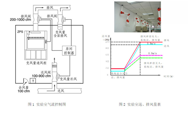 通風(fēng)口的設(shè)計(jì)