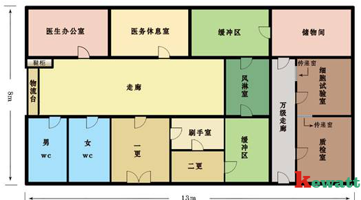 細胞培養(yǎng)實驗室的設(shè)置