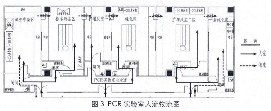  pcr實驗室人流物流規(guī)劃